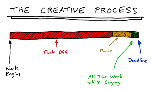 the-creative-process