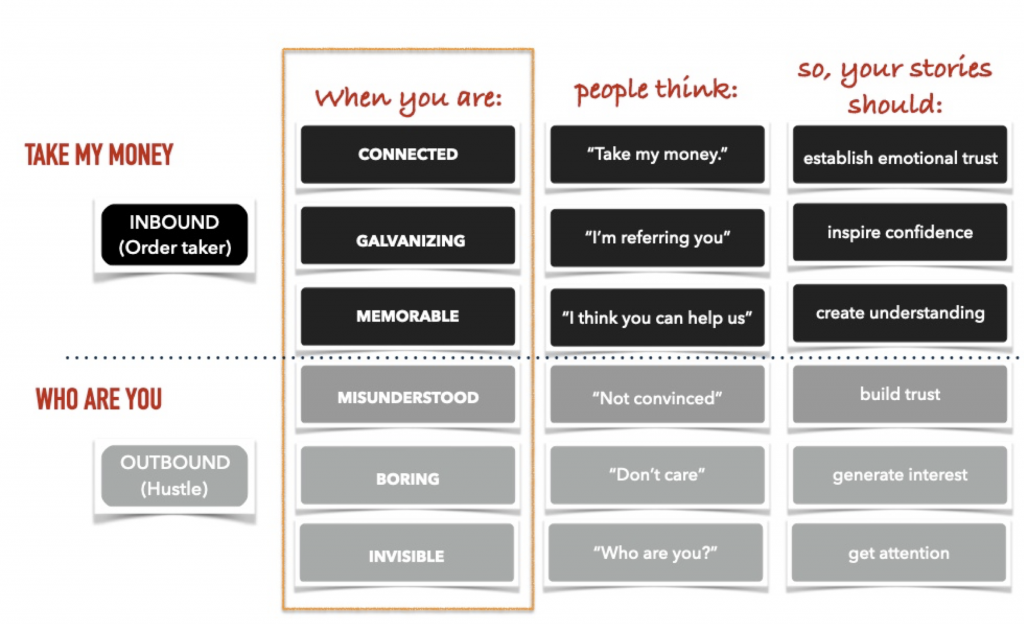 Communicate to Connect