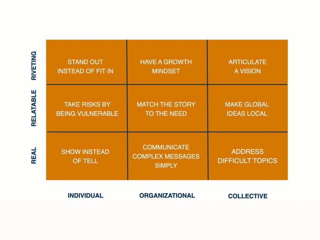 The Nine Stories of Changemaking Leaders